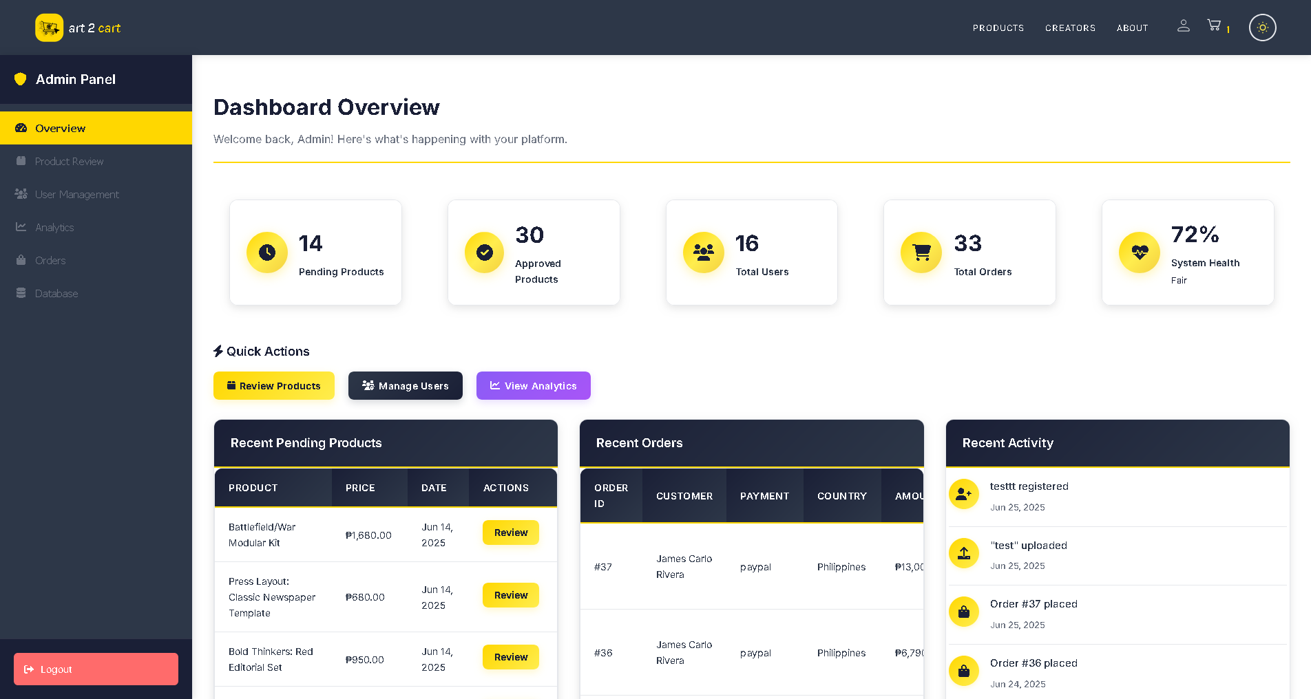 Admin Dashboard Screenshot
